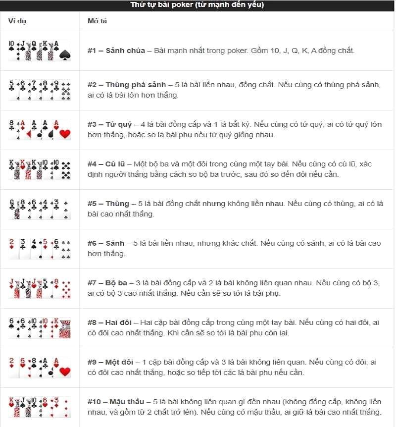 Hướng dẫn cách chơi bài poker