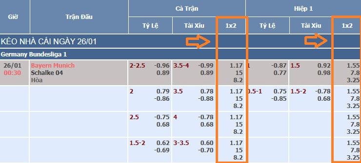 Hướng dẫn cách xem kèo bóng đá châu Âu
